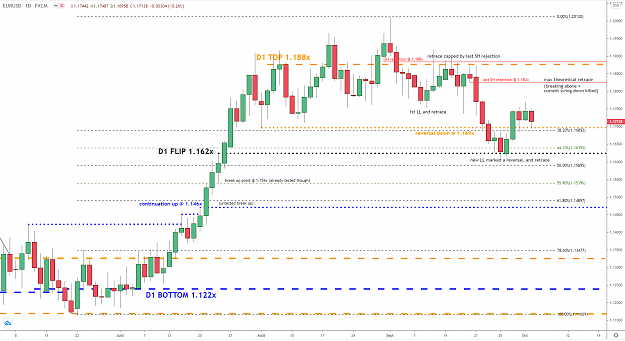 Click to Enlarge

Name: eurusd-d1-03102020.png
Size: 77 KB