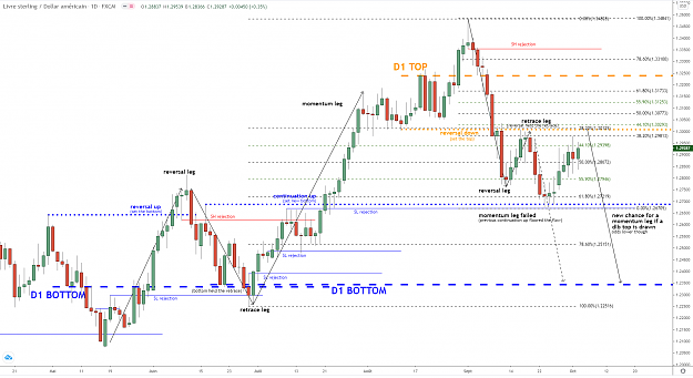 Click to Enlarge

Name: gbpusd-d1-03102020.png
Size: 127 KB