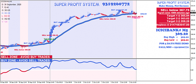 Click to Enlarge

Name: ICICIBANK#M5.png
Size: 63 KB