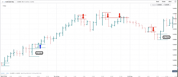 Click to Enlarge

Name: 4th Oct 20 EURAUD H1 Observations.png
Size: 105 KB