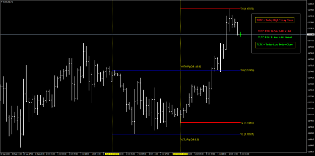 Click to Enlarge

Name: EURUSDH1-Two Days Open Close Lines.png
Size: 33 KB
