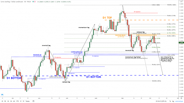 Click to Enlarge

Name: gbpusd-d1-06102020.png
Size: 131 KB