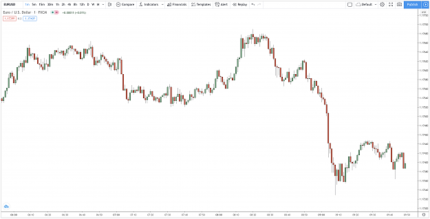 Click to Enlarge

Name: EURUSD_1M.png
Size: 462 KB
