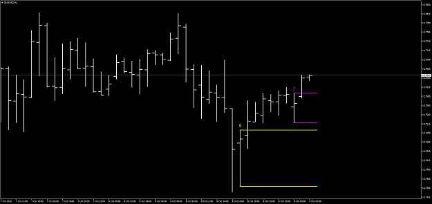 Click to Enlarge

Name: EURUSDH1 Plot HiLo Horizontal Lines On Any BackBar.png
Size: 39 KB