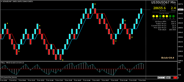Click to Enlarge

Name: US30USDM67.png
Size: 41 KB