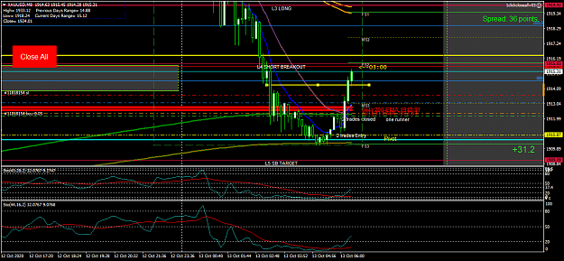 Click to Enlarge

Name: XAUUSDM8 approaching resistance.png
Size: 48 KB