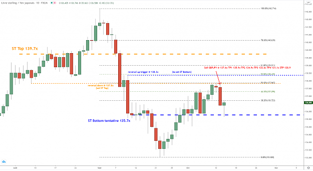 Click to Enlarge

Name: gbpjpy-d1-13102020.png
Size: 66 KB