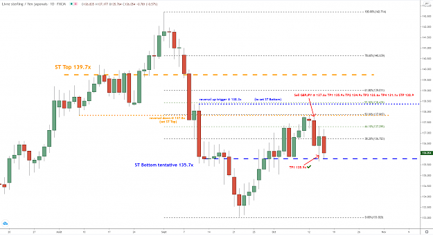 Click to Enlarge

Name: gbpjpy-d1-15102020.png
Size: 69 KB