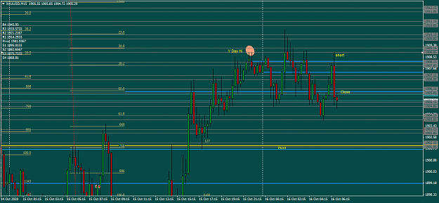 Click to Enlarge

Name: XAUUSDM15 Fri 16 Oct 3 Short from y day hi to yday 50 cam.png
Size: 43 KB