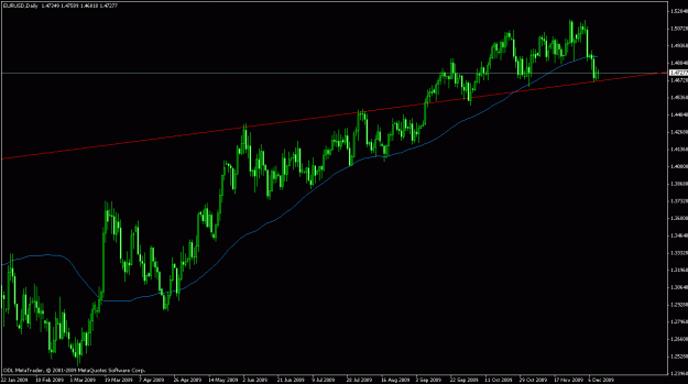 Click to Enlarge

Name: eurusd,weekly.gif
Size: 19 KB