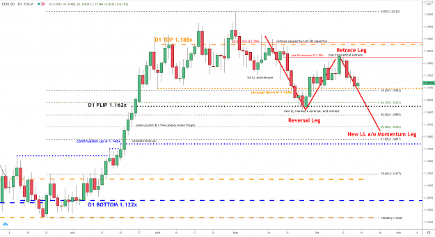 Click to Enlarge

Name: eurusd-d1-16102020.png
Size: 92 KB
