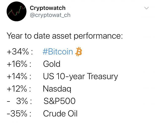Click to Enlarge

Name: bitcoin 35% lol.jpg
Size: 61 KB