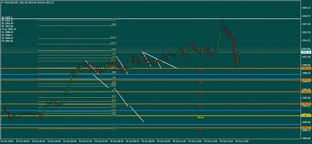 Click to Enlarge

Name: XAUUSDM5 MON 19 oct 3short from Monday Low.png
Size: 32 KB