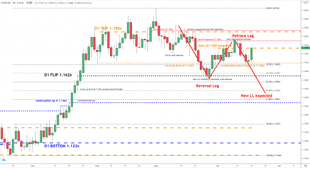Click to Enlarge

Name: eurusd-d1-19102020.png
Size: 94 KB