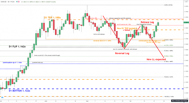 Click to Enlarge

Name: eurusd-d1-21102020.png
Size: 105 KB