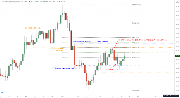Click to Enlarge

Name: gbpjpy-d1-21102020.png
Size: 73 KB