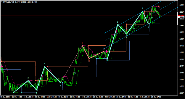 Click to Enlarge

Name: EURUSDM15.png
Size: 31 KB