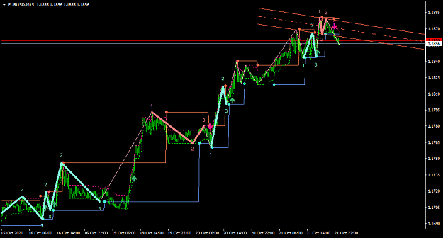 Click to Enlarge

Name: EURUSDM15-in pips.png
Size: 28 KB