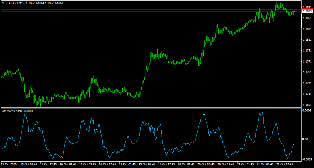 Click to Enlarge

Name: EURUSDM15.png
Size: 24 KB