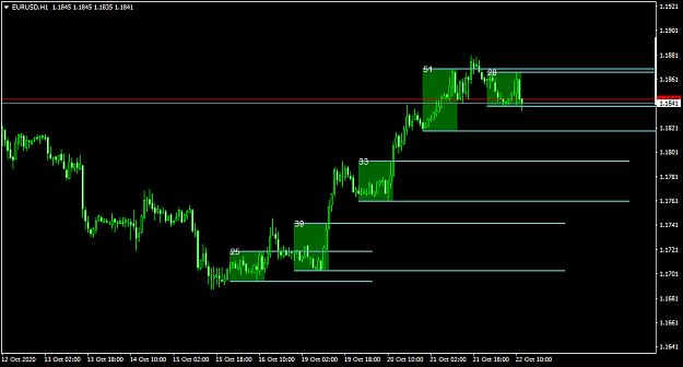 Click to Enlarge

Name: EURUSDH1-extended.png
Size: 26 KB