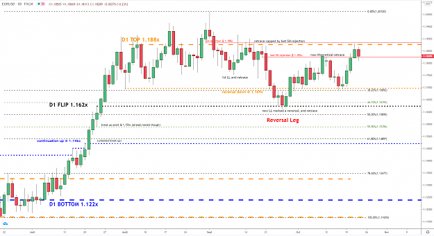 Click to Enlarge

Name: eurusd-d1-22102020.png
Size: 76 KB