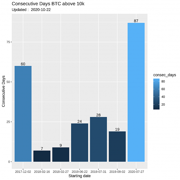 Click to Enlarge

Name: btc_consec_days_plot.png
Size: 93 KB