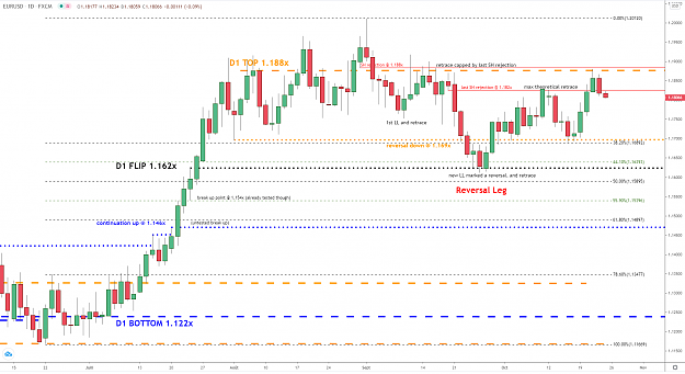 Click to Enlarge

Name: eurusd-d1-23102020.png
Size: 76 KB