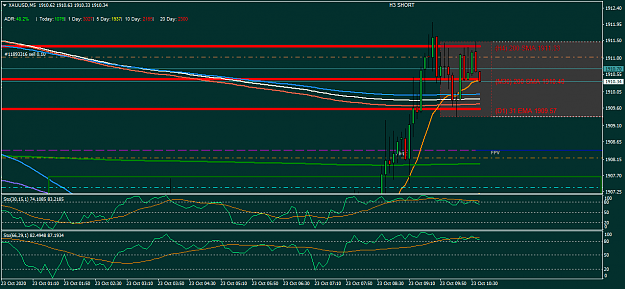 Click to Enlarge

Name: XAUUSDM5Fri 23oct short H4 200ma.png
Size: 36 KB