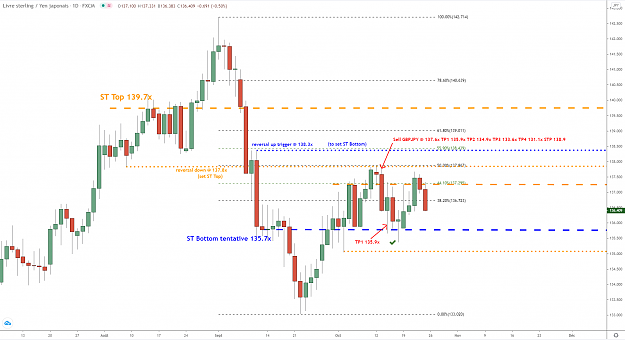 Click to Enlarge

Name: gbpjpy-d1-23102020.png
Size: 72 KB