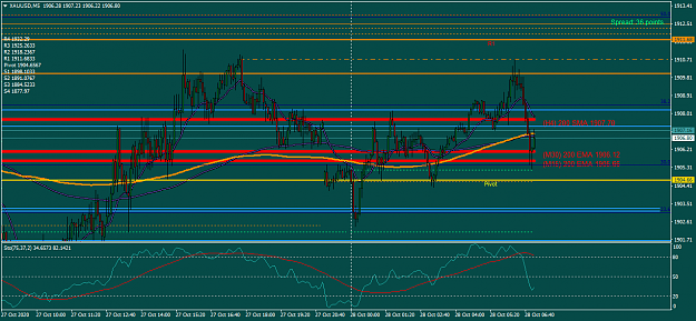 Click to Enlarge

Name: XAUUSDM5 wed28octclear view of the Bounce  to todaygmtopenanm1530ma.png
Size: 49 KB