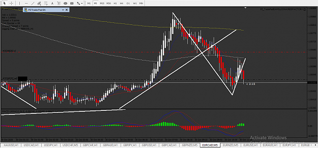 Click to Enlarge

Name: EURCAD sell 1% 5m chart.png
Size: 50 KB