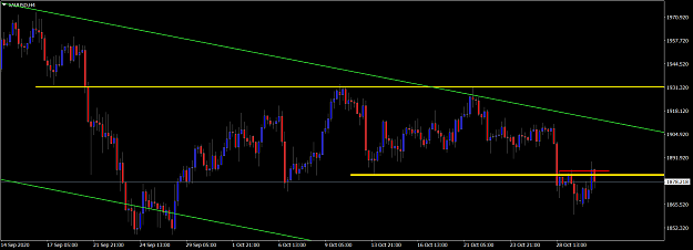 Click to Enlarge

Name: XAUUSDH4.png
Size: 54 KB