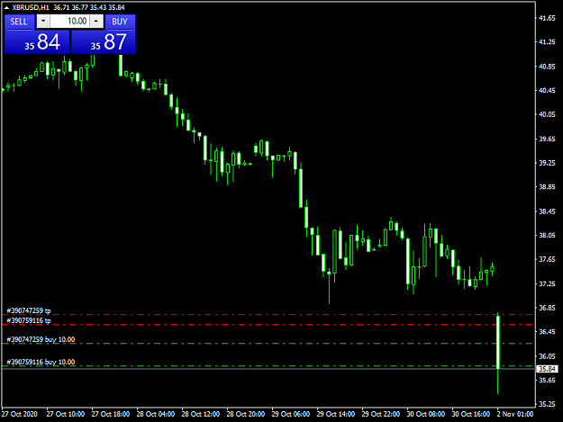Click to Enlarge

Name: XBRUSDH1.png
Size: 26 KB