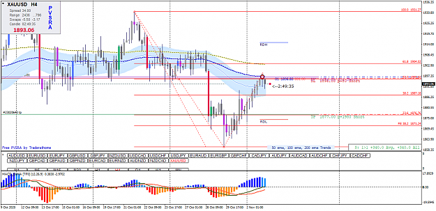 Click to Enlarge

Name: xauusd-h4-primus-markets-intl-2.png
Size: 60 KB