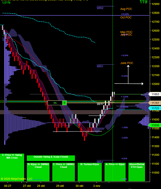 Click to Enlarge

Name: DAX Swing.png
Size: 96 KB