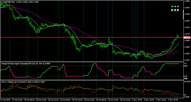 Click to Enlarge

Name: EURUSDM15.png
Size: 39 KB