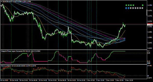 Click to Enlarge

Name: EURUSDM15-all.png
Size: 45 KB
