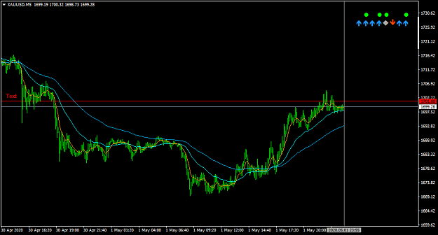 Click to Enlarge

Name: XAUUSDM5.png
Size: 28 KB