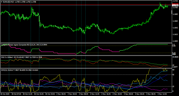 Click to Enlarge

Name: EURUSDM15.png
Size: 41 KB