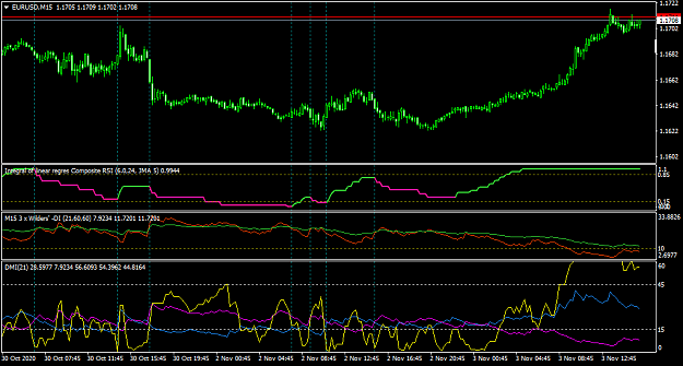Click to Enlarge

Name: EURUSDM15-2.png
Size: 39 KB