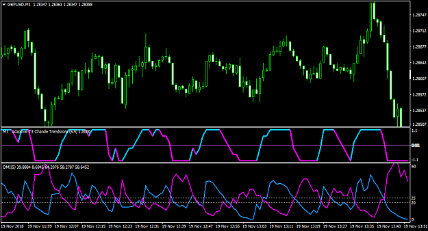 Click to Enlarge

Name: GBPUSDM1.png
Size: 45 KB