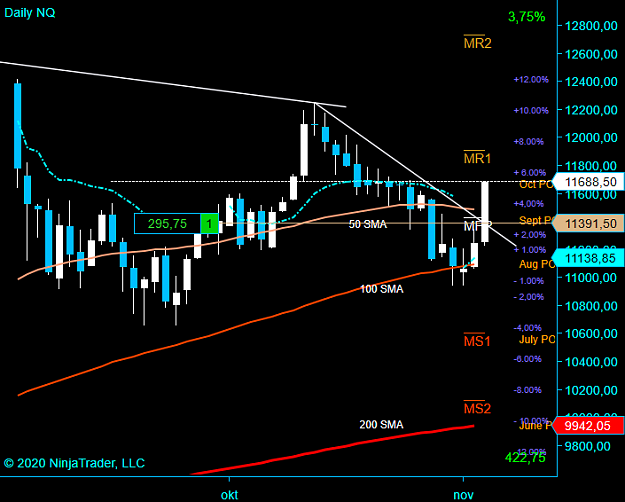 Click to Enlarge

Name: NQ Daily.png
Size: 43 KB