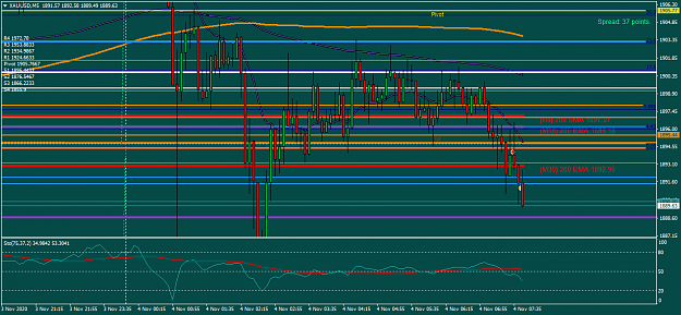 Click to Enlarge

Name: XAUUSDM5 wed 4nov short 30points rej H4 M15 200.png
Size: 48 KB