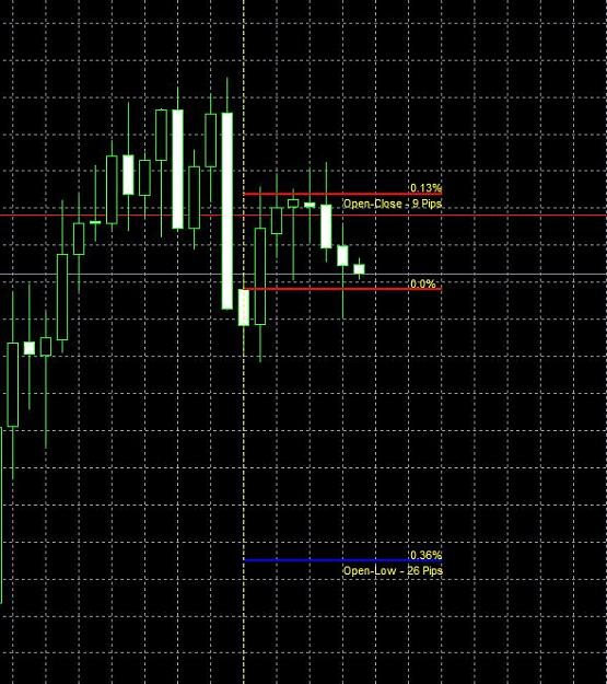 Click to Enlarge

Name: D1 candle 1 with pips.JPG
Size: 91 KB