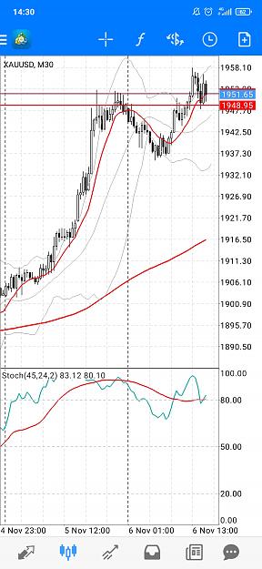 Click to Enlarge

Name: Screenshot_2020-11-06-14-30-33-936_net.metaquotes.metatrader4.jpg
Size: 579 KB