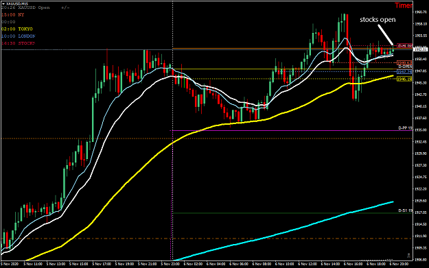 Click to Enlarge

Name: xauusd-m15-international-capital-markets.png
Size: 41 KB