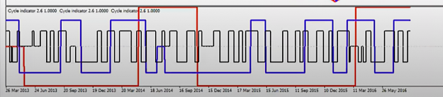 Click to Enlarge

Name: cycle indicator pic.jpg.png
Size: 115 KB