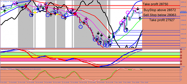 Click to Enlarge

Name: US30sbH4.png
Size: 75 KB