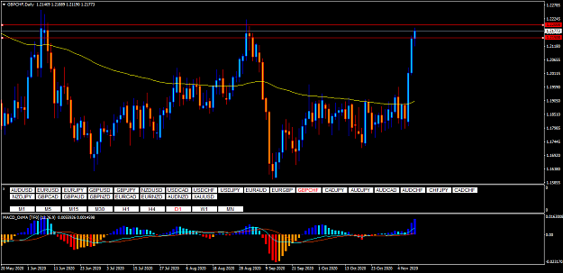 Click to Enlarge

Name: gbpchf-d1-primus-markets-intl.png
Size: 56 KB