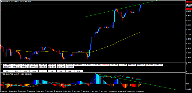 Click to Enlarge

Name: gbpchf-h1-primus-markets-intl.png
Size: 42 KB